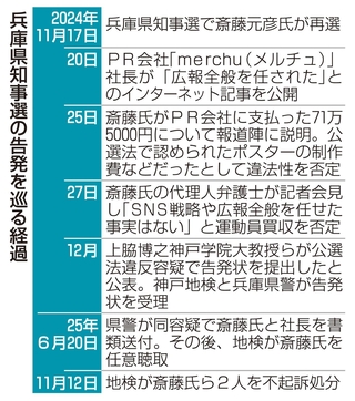 神戸新聞ＮＥＸＴ