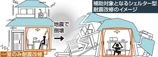 補助対象となるシェルター型耐震改修のイメージ