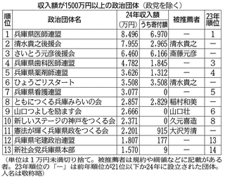 神戸新聞ＮＥＸＴ