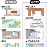 ホームレスの調査対象