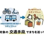 パーク＆ライド実証運行実験のイメージ