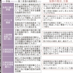 告発文書問題をめぐる第三者委の調査結果と斎藤元彦知事の発言・主張