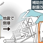 補助対象となるシェルター型耐震改修のイメージ