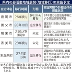 県内の部活動地域展開（地域移行）の実施予定