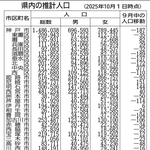 神戸新聞NEXT