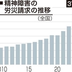 精神障害の労災請求の推移