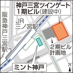 神戸新聞ＮＥＸＴ