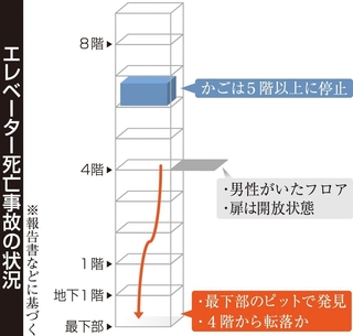 神戸新聞ＮＥＸＴ