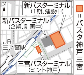 神戸新聞ＮＥＸＴ