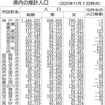 神戸新聞NEXT