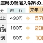 兵庫県の銭湯入浴料の上限額