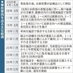 事故車両を巡る主な経過