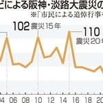 阪神・淡路大震災の追悼行事数