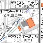 神戸新聞ＮＥＸＴ