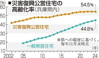 神戸新聞ＮＥＸＴ