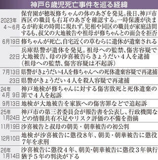 神戸新聞ＮＥＸＴ