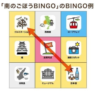 ひょうご観光本部が実施する観光キャンペーンのビンゴの例（提供）