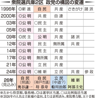 神戸新聞ＮＥＸＴ