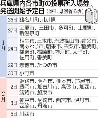 神戸新聞ＮＥＸＴ