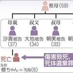 男児の遺体が見つかった事件の家族関係図
