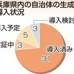 神戸新聞ＮＥＸＴ
