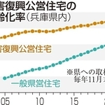 神戸新聞ＮＥＸＴ