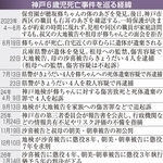 神戸新聞ＮＥＸＴ