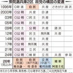 神戸新聞ＮＥＸＴ