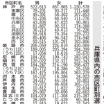 兵庫県内の市区町別選挙人名簿登録者数（１月２６日現在）