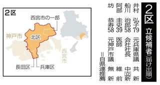 神戸新聞ＮＥＸＴ