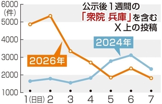 神戸新聞ＮＥＸＴ