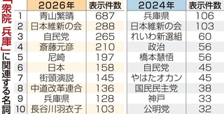 神戸新聞ＮＥＸＴ