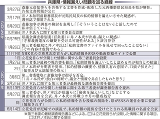 神戸新聞ＮＥＸＴ