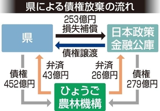 神戸新聞ＮＥＸＴ