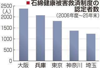 神戸新聞ＮＥＸＴ