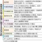 各党の外国人政策に関する主な公約