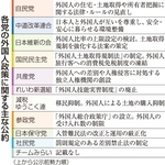 各党の外国人政策に関する主な公約