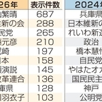 神戸新聞ＮＥＸＴ