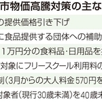 神戸市物価高騰対策の主な事業