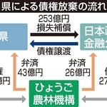 神戸新聞ＮＥＸＴ