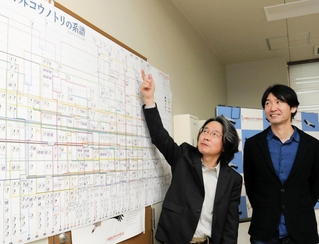 県立コウノトリの郷公園は、日本で増えている野外コウノトリの遺伝的多様性を解析するプロジェクトに乗り出す＝豊岡市祥雲寺