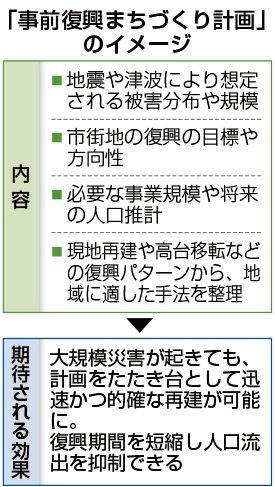 「事前復興まちづくり計画」のイメージ