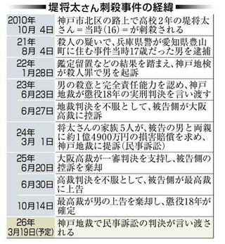 神戸新聞ＮＥＸＴ