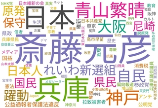 「衆院　兵庫」を含むＸ上の投稿で、リポスト回数が多かった上位１００アカウントのプロフィル欄に書き込まれたキーワード。斎藤元彦知事の名前が際立っている。
