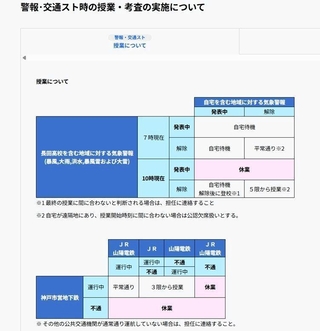 警報発表時の対応を案内する長田高校のサイト