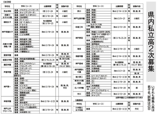 神戸新聞ＮＥＸＴ