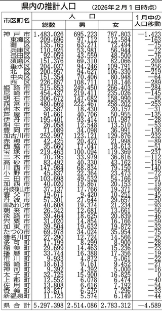 神戸新聞ＮＥＸＴ
