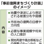 「事前復興まちづくり計画」のイメージ