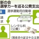 日本維新の会　候補者選挙カーを巡る公費支出の流れ