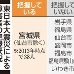 神戸新聞ＮＥＸＴ